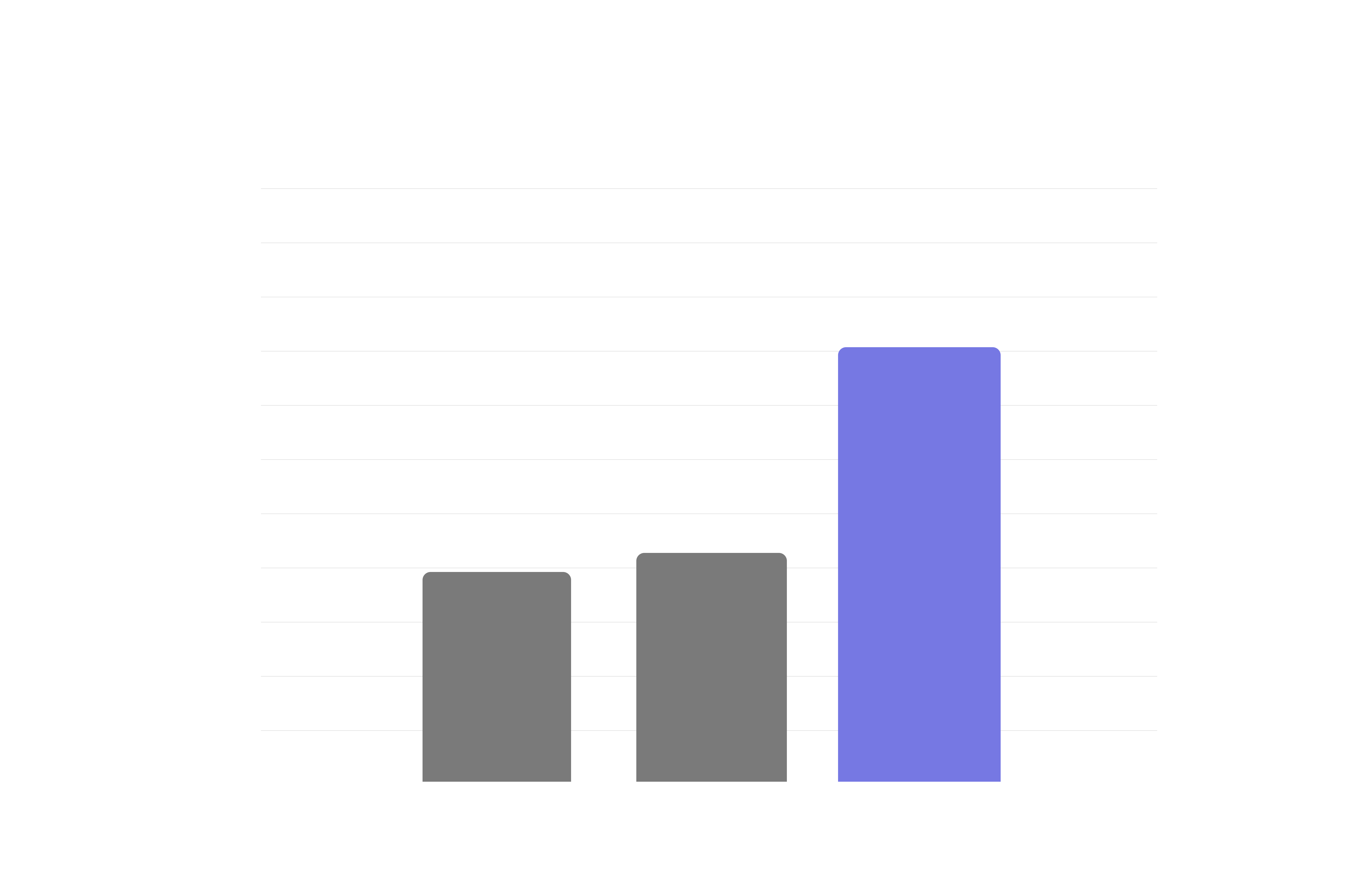 All agents had access to a document get tool and a retriever, where Opus 4.5 used a Qwen3-Embedding-8B retriever, while GPT-5 with and without Agentica used a Mixedbread retriever. GPT 4.1 was used as the LLM judge.